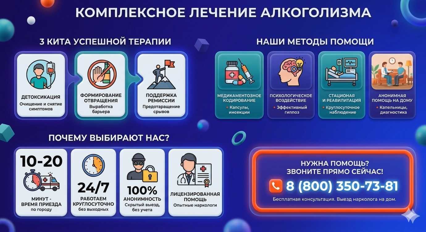 Инфографика о методах лечения алкоголизма в Вологде: детоксикация, кодирование и анонимная помощь на дому от клиники Похмельная служба.
